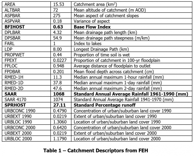 Catchment Descriptors Catchment Descriptors