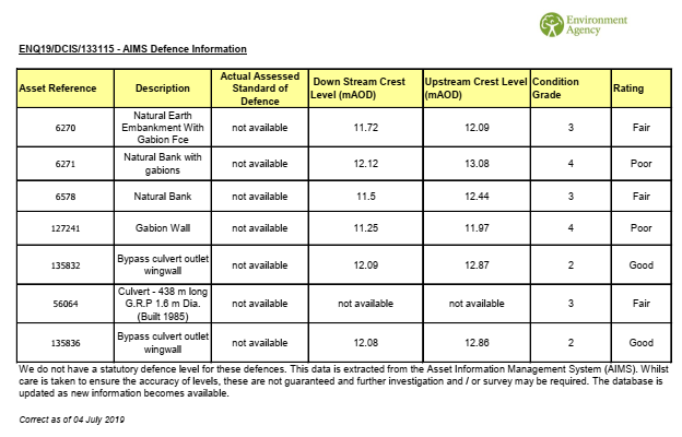 EA Flood Defences Data EA Flood Defences Data