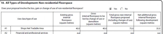 Shops Net Tradable Area - 40 sqm