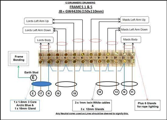 Picture 3 – Example of a Frame Junction Box wiring details Picture 3 – Example of a Frame Junction Box wiring details